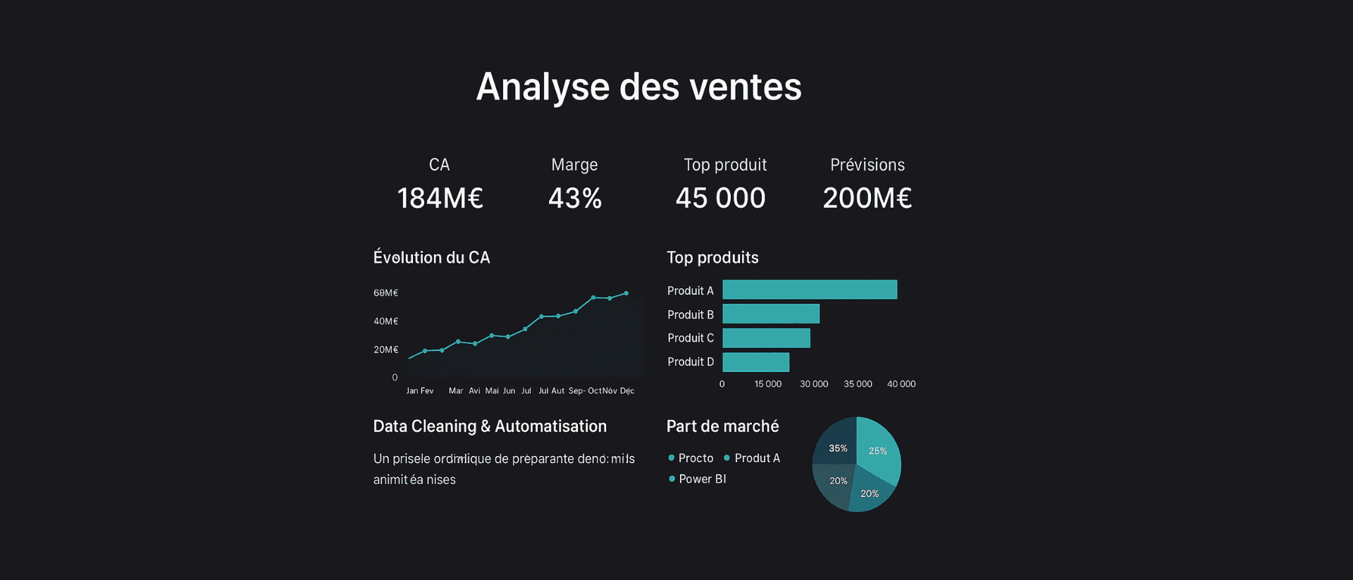 Analyse des ventes