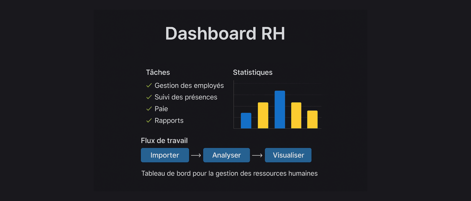 Dashboard RH